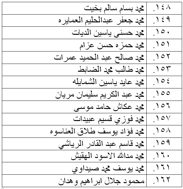 الناحجون في امتحان الكفاية في اللغة العربية - اسماء