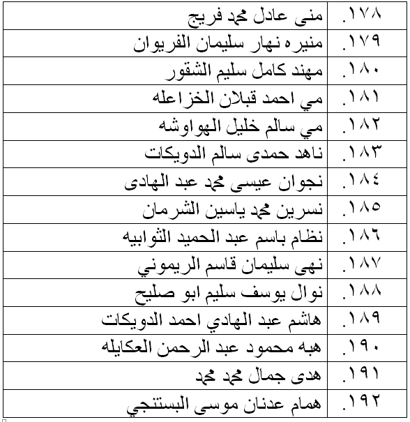 الناحجون في امتحان الكفاية في اللغة العربية - اسماء