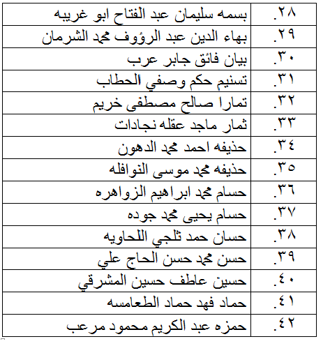 الناحجون في امتحان الكفاية في اللغة العربية - اسماء