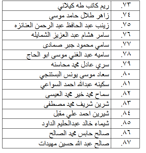 الناحجون في امتحان الكفاية في اللغة العربية - اسماء