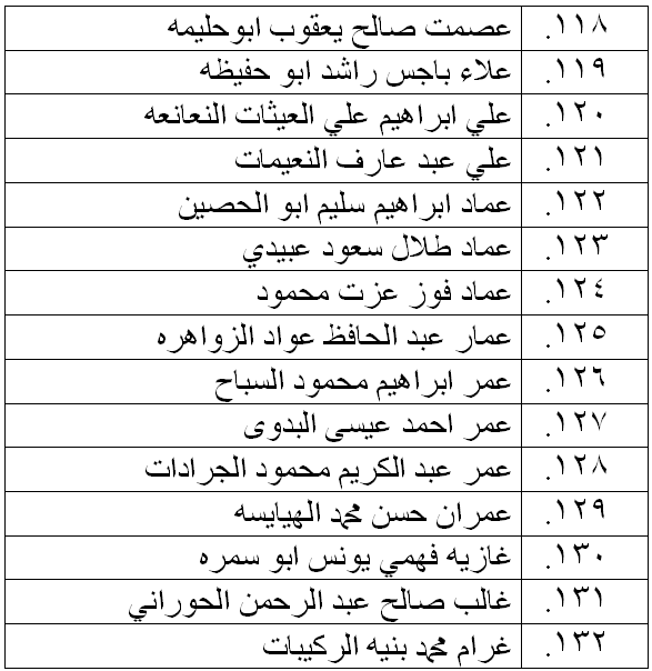 الناحجون في امتحان الكفاية في اللغة العربية - اسماء