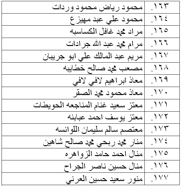 الناحجون في امتحان الكفاية في اللغة العربية - اسماء