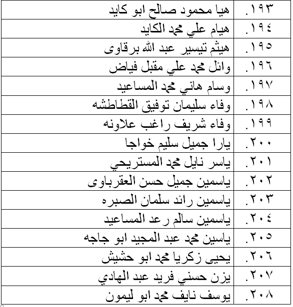 الناحجون في امتحان الكفاية في اللغة العربية - اسماء