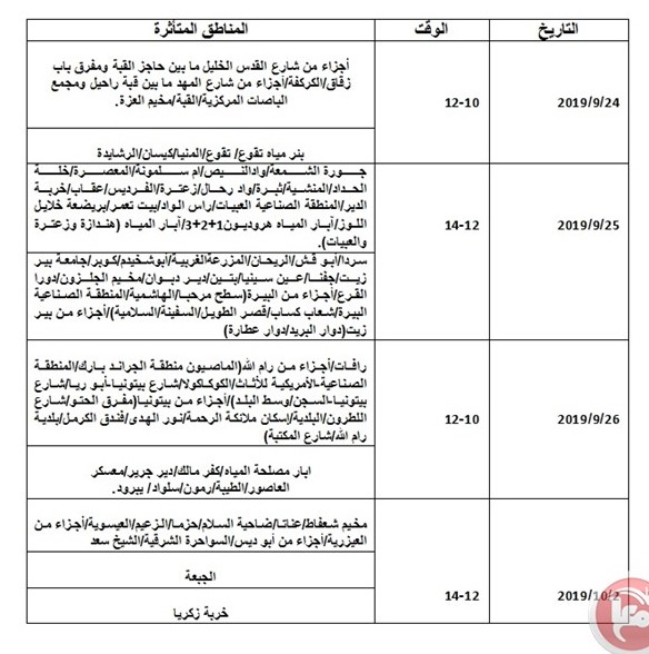 ماذا تريد إسرائيل من قطع الكهرباء.. ولماذا الآن؟