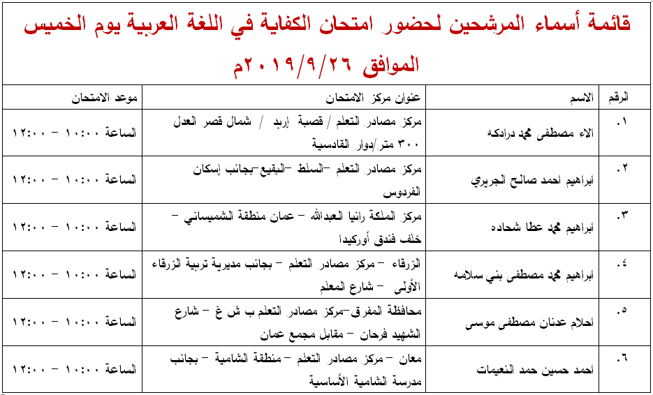 مرشحون لحضور امتحان الكفاية في اللغة العربية ...اسماء