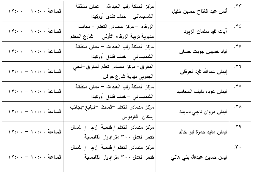 مرشحون لحضور امتحان الكفاية في اللغة العربية ...اسماء