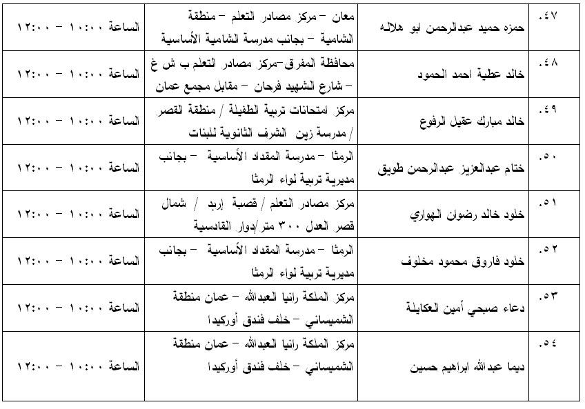 مرشحون لحضور امتحان الكفاية في اللغة العربية ...اسماء