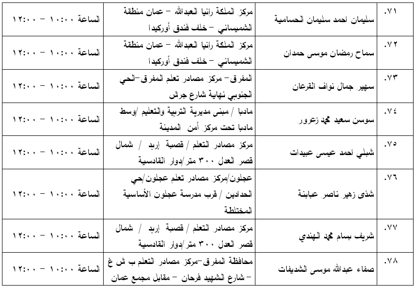 مرشحون لحضور امتحان الكفاية في اللغة العربية ...اسماء