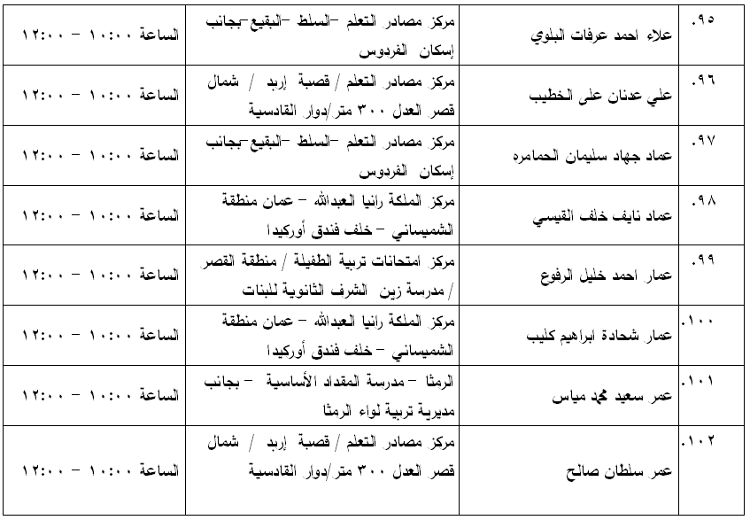 مرشحون لحضور امتحان الكفاية في اللغة العربية ...اسماء