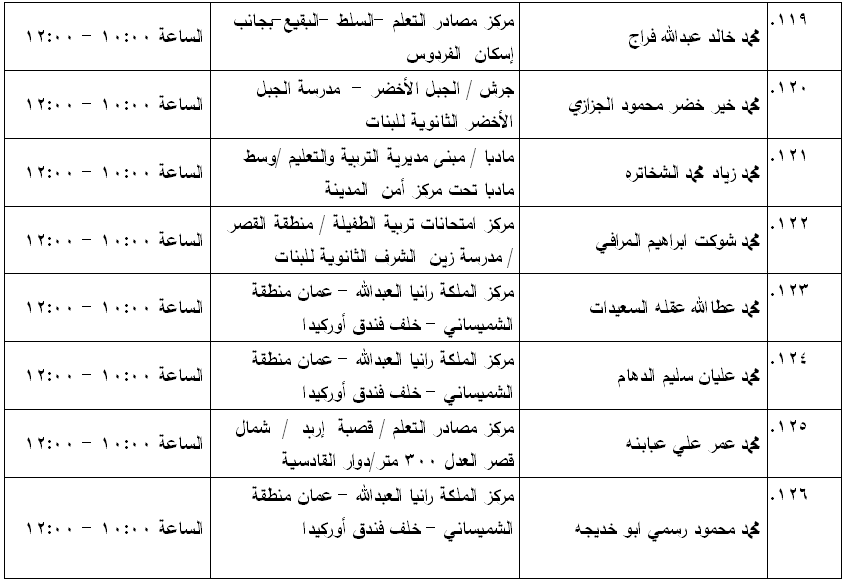 مرشحون لحضور امتحان الكفاية في اللغة العربية ...اسماء