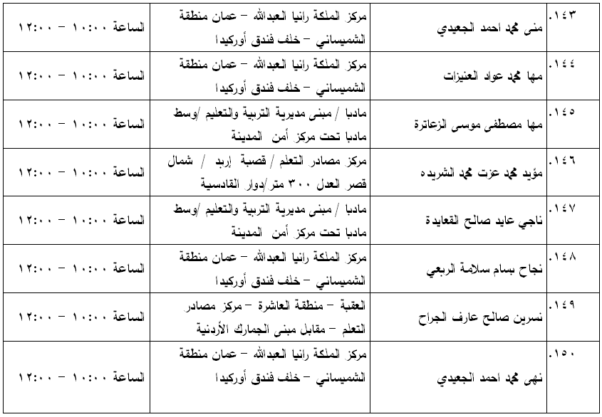 مرشحون لحضور امتحان الكفاية في اللغة العربية ...اسماء