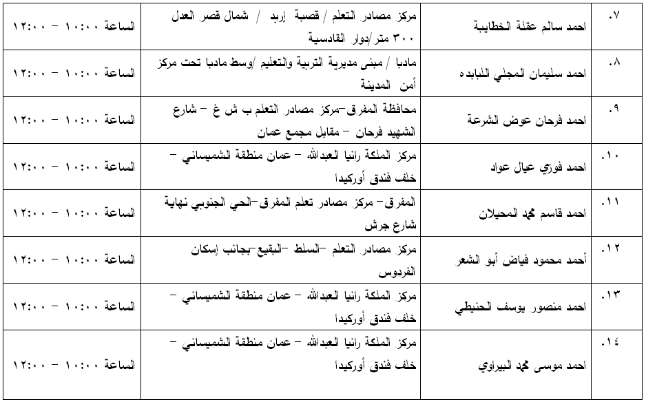 مرشحون لحضور امتحان الكفاية في اللغة العربية ...اسماء