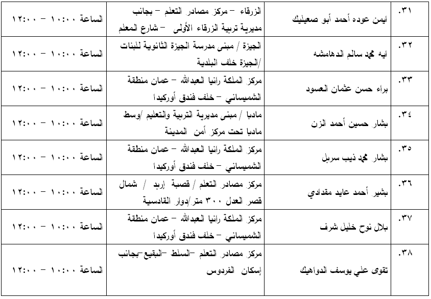 مرشحون لحضور امتحان الكفاية في اللغة العربية ...اسماء