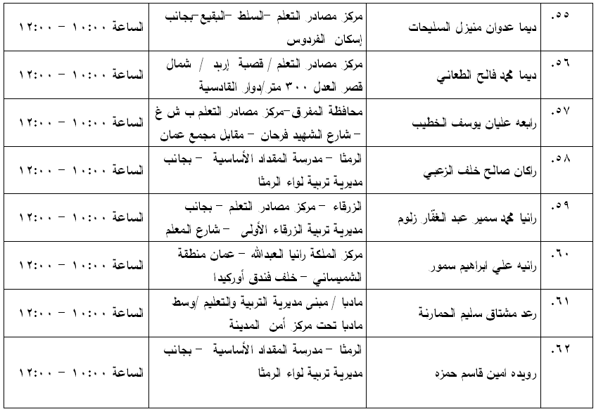 مرشحون لحضور امتحان الكفاية في اللغة العربية ...اسماء