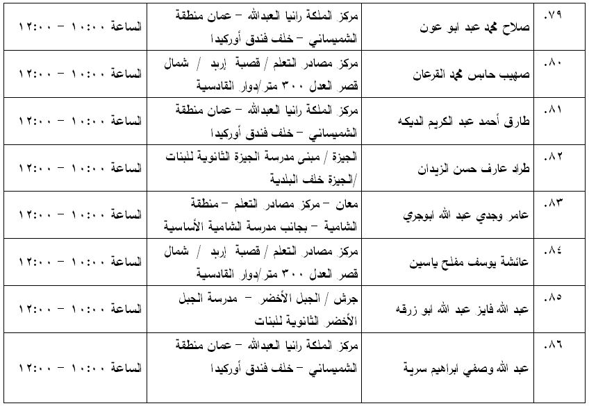 مرشحون لحضور امتحان الكفاية في اللغة العربية ...اسماء