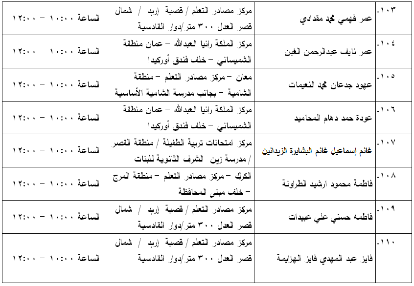 مرشحون لحضور امتحان الكفاية في اللغة العربية ...اسماء