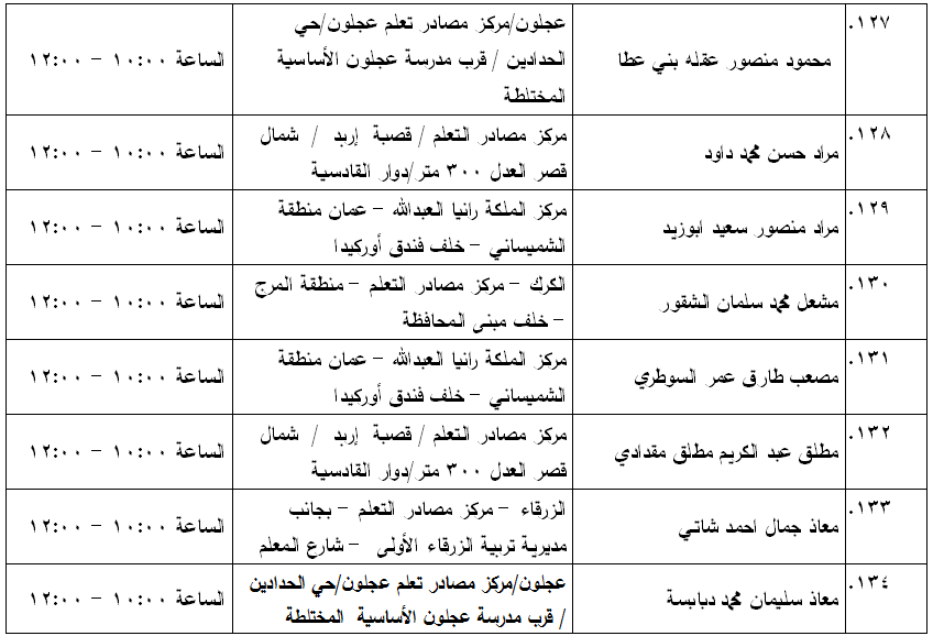 مرشحون لحضور امتحان الكفاية في اللغة العربية ...اسماء