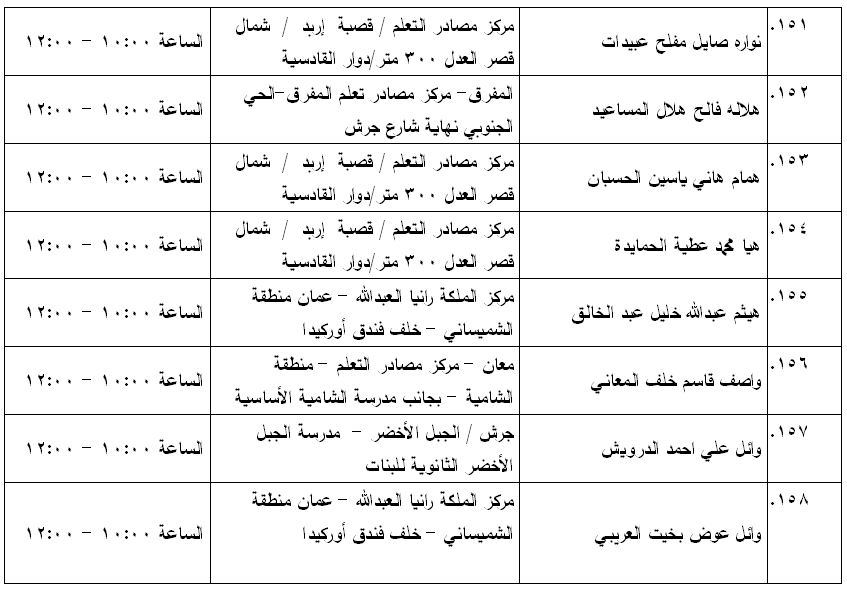 مرشحون لحضور امتحان الكفاية في اللغة العربية ...اسماء