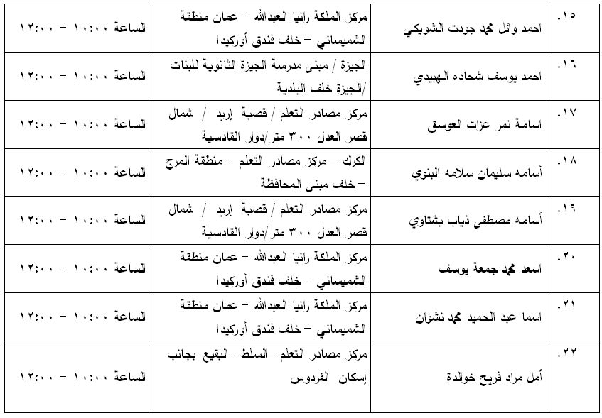 مرشحون لحضور امتحان الكفاية في اللغة العربية ...اسماء