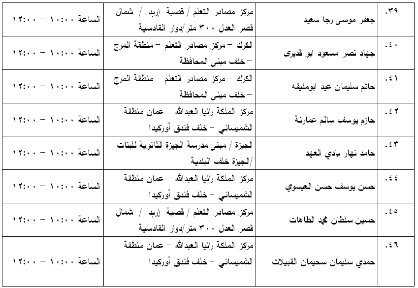 مرشحون لحضور امتحان الكفاية في اللغة العربية ...اسماء