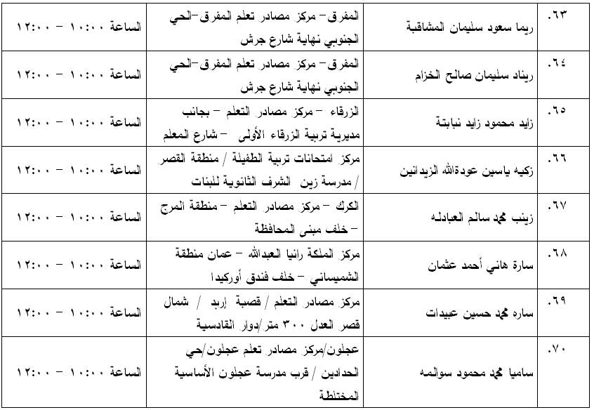 مرشحون لحضور امتحان الكفاية في اللغة العربية ...اسماء