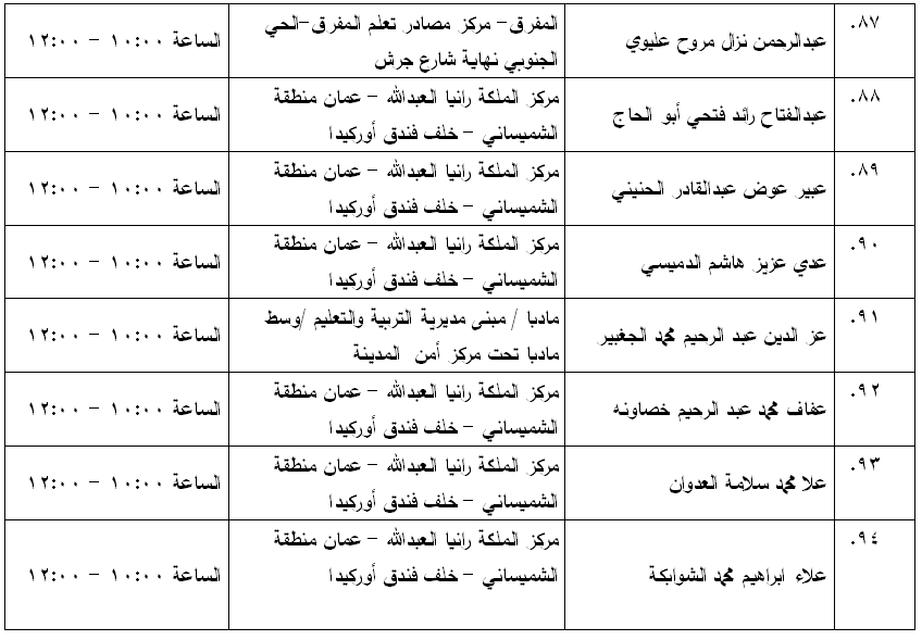 مرشحون لحضور امتحان الكفاية في اللغة العربية ...اسماء