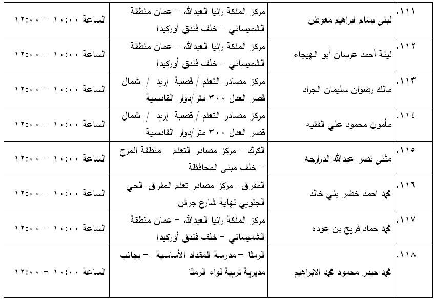 مرشحون لحضور امتحان الكفاية في اللغة العربية ...اسماء