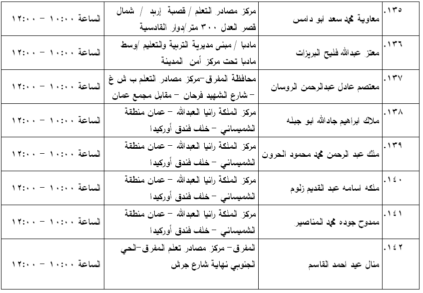 مرشحون لحضور امتحان الكفاية في اللغة العربية ...اسماء