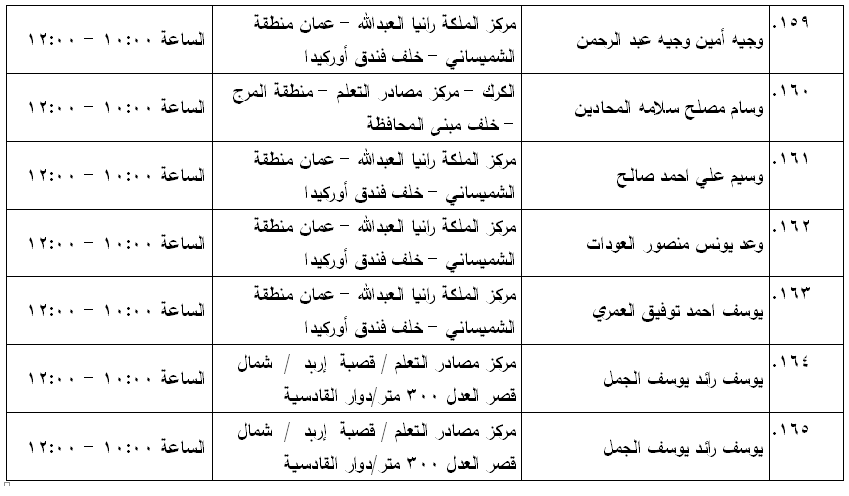 مرشحون لحضور امتحان الكفاية في اللغة العربية ...اسماء