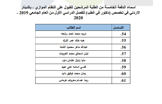 اعلان الدفعة الخامسة من المرشحين للقبول في تخصص الطب على البرنامج الموازي - اسماء