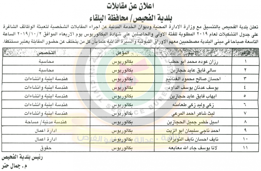 اعلان صادر عن ديوان الخدمة المدنية للمقابلات - أسماء