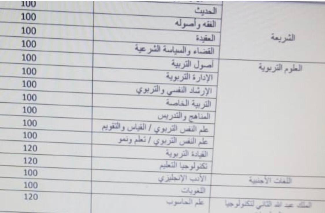 ذبحتونا: الأردنية ترفع رسوم الدكتوراة على المعلمين بنسبة ٧٥٪؜