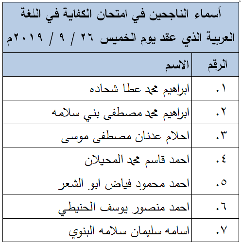 الناجحون في امتحان الكفاية في اللغة العربية - اسماء