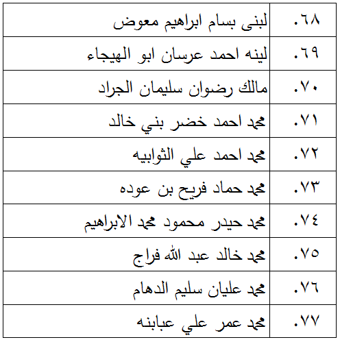 الناجحون في امتحان الكفاية في اللغة العربية - اسماء