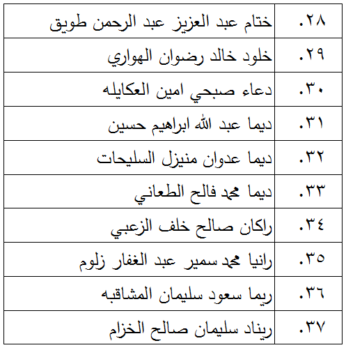 الناجحون في امتحان الكفاية في اللغة العربية - اسماء