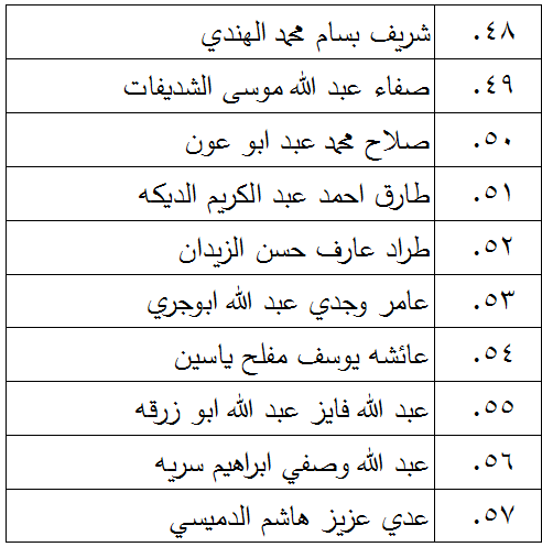 الناجحون في امتحان الكفاية في اللغة العربية - اسماء