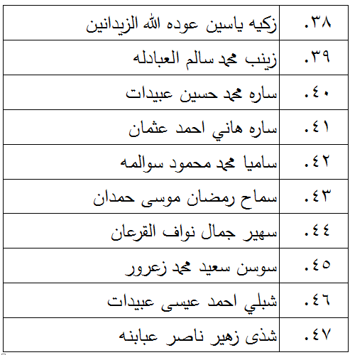 الناجحون في امتحان الكفاية في اللغة العربية - اسماء