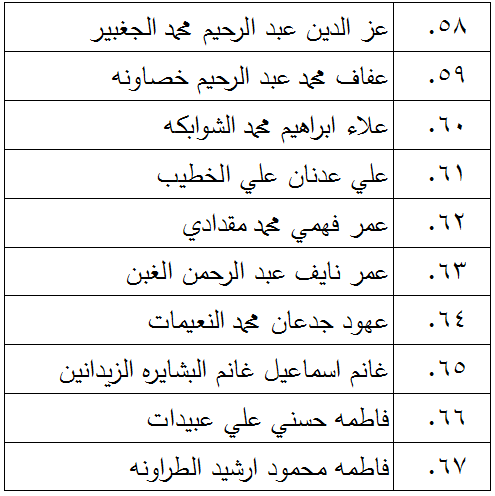 الناجحون في امتحان الكفاية في اللغة العربية - اسماء