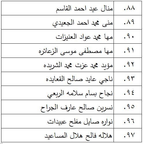 الناجحون في امتحان الكفاية في اللغة العربية - اسماء