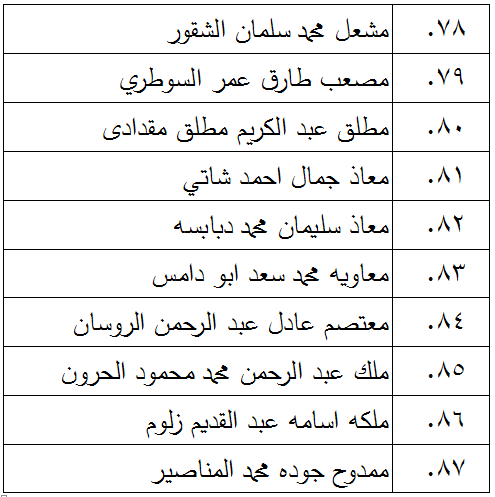 الناجحون في امتحان الكفاية في اللغة العربية - اسماء