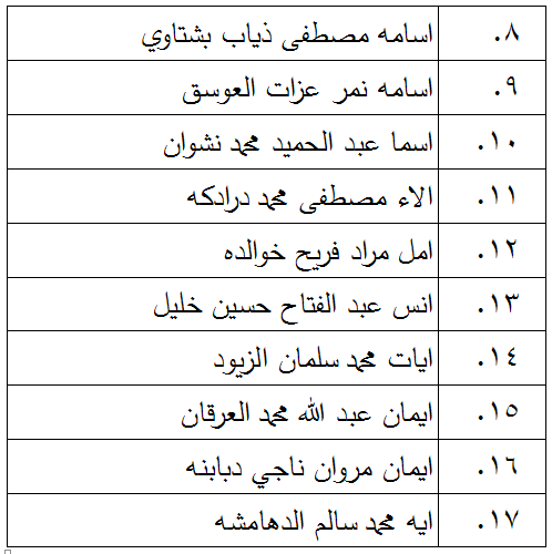 الناجحون في امتحان الكفاية في اللغة العربية - اسماء