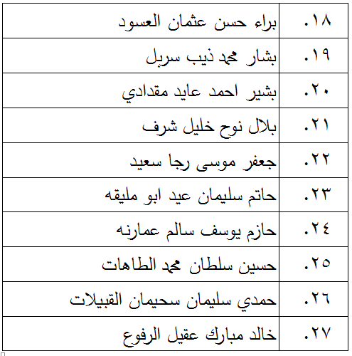 الناجحون في امتحان الكفاية في اللغة العربية - اسماء