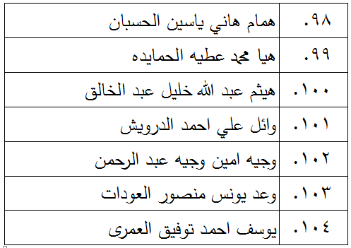 الناجحون في امتحان الكفاية في اللغة العربية - اسماء