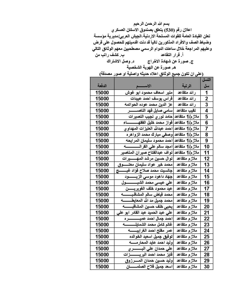 اعلان المستفيدين من صندوق اسكان ضباط القوات المسلحة لشهر 10-2019 - اسماء