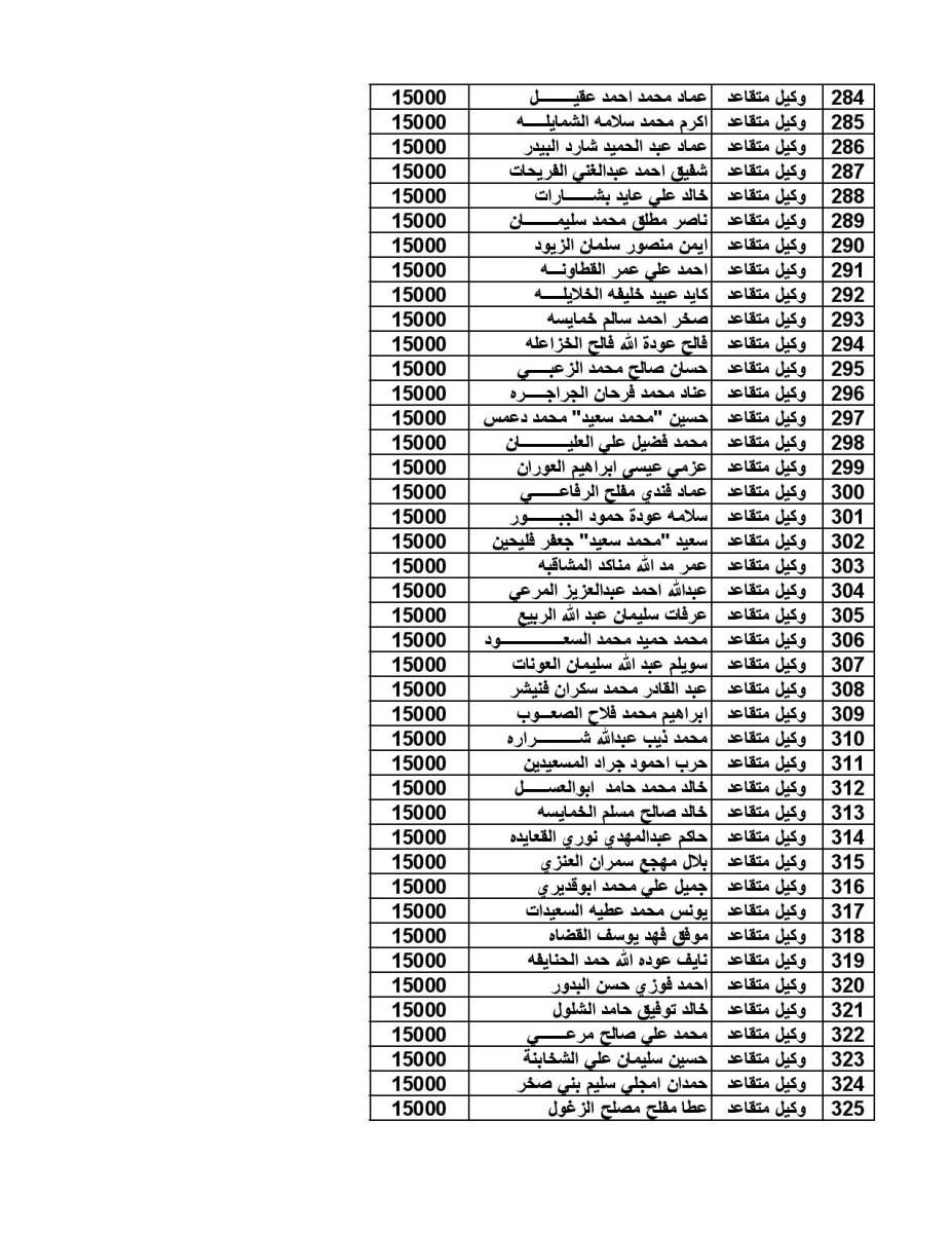 اعلان المستفيدين من صندوق اسكان ضباط القوات المسلحة لشهر 10-2019 - اسماء