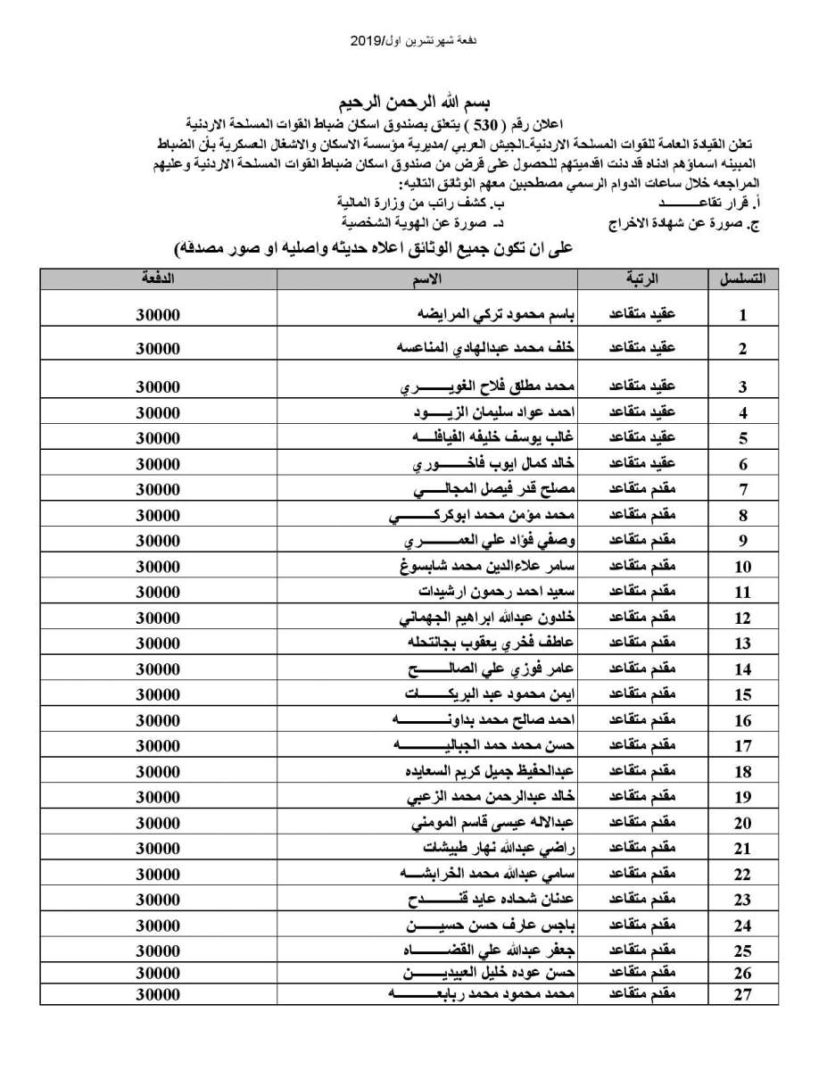 اعلان المستفيدين من صندوق اسكان ضباط القوات المسلحة لشهر 10-2019 - اسماء