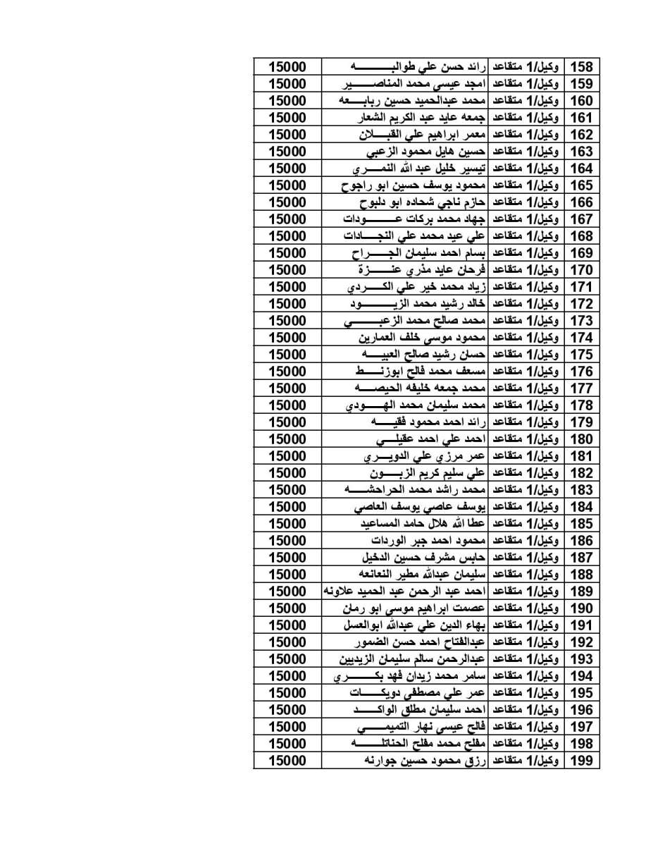 اعلان المستفيدين من صندوق اسكان ضباط القوات المسلحة لشهر 10-2019 - اسماء