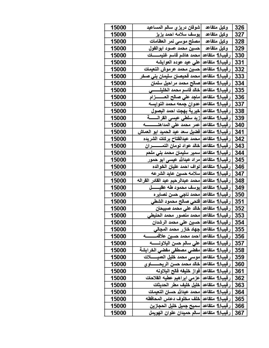 اعلان المستفيدين من صندوق اسكان ضباط القوات المسلحة لشهر 10-2019 - اسماء