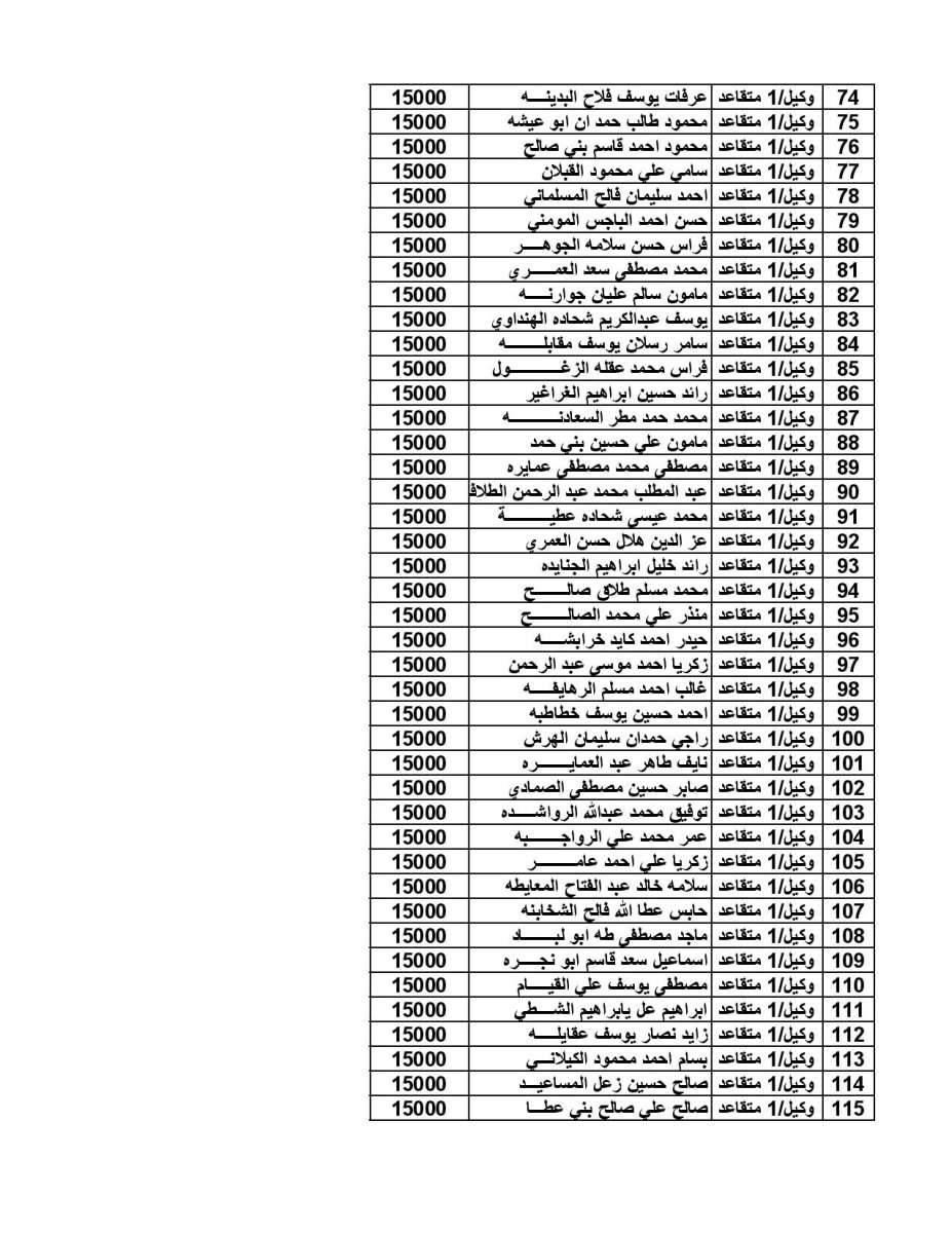 اعلان المستفيدين من صندوق اسكان ضباط القوات المسلحة لشهر 10-2019 - اسماء