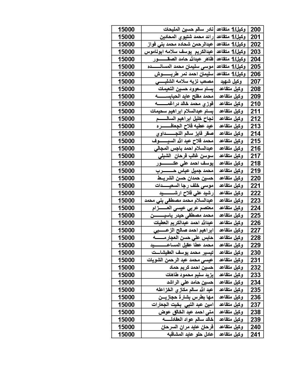 اعلان المستفيدين من صندوق اسكان ضباط القوات المسلحة لشهر 10-2019 - اسماء